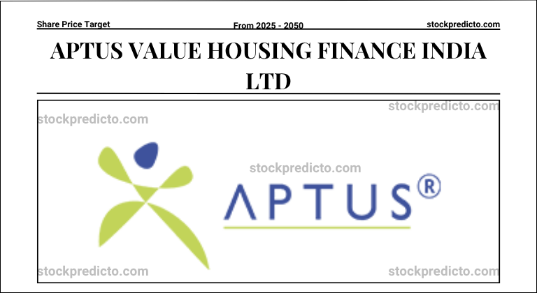 Aptus Share Price Target 2030