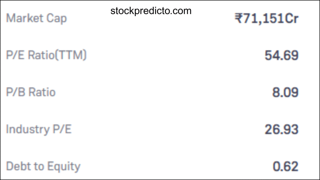 RVNL Fundamentals Overview