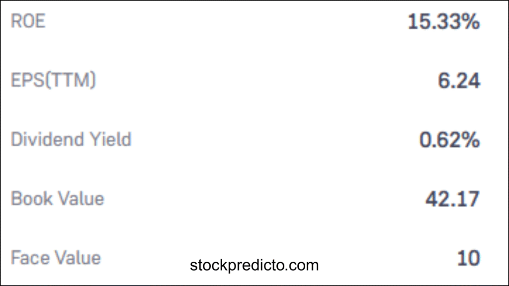 RVNL Fundamentals Overview