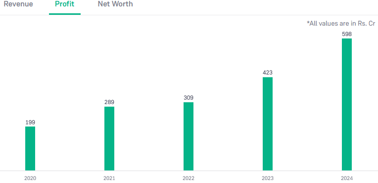 LT Foods Financial Overview 2025