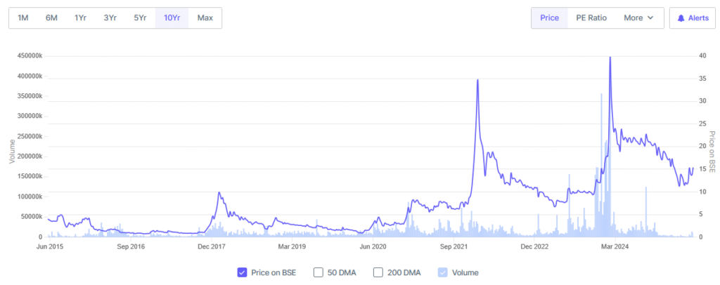 urja global share price target